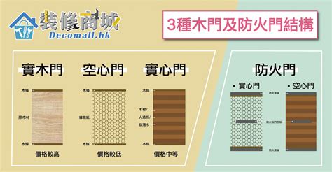 大門 了解|【大門款式】家居大門設計及價錢 換門必睇指南2024